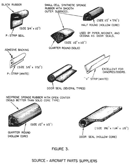 Weatherstripping