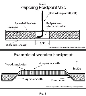 Composite Construction