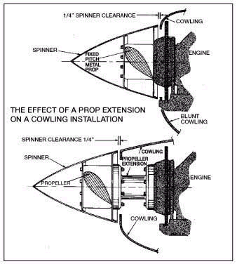 Cowlings