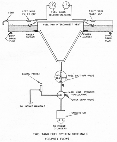 Fuel System