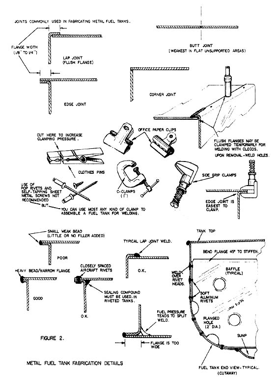 Fuel System