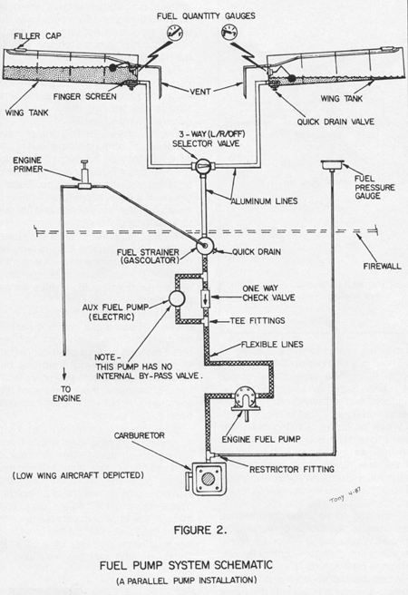 Fuel System