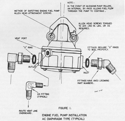 Fuel System