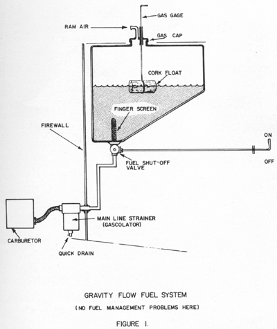 Fuel System