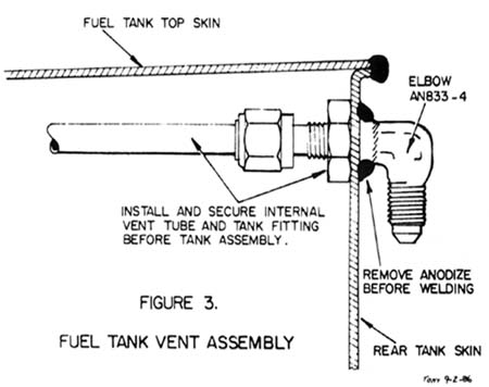 Fuel System