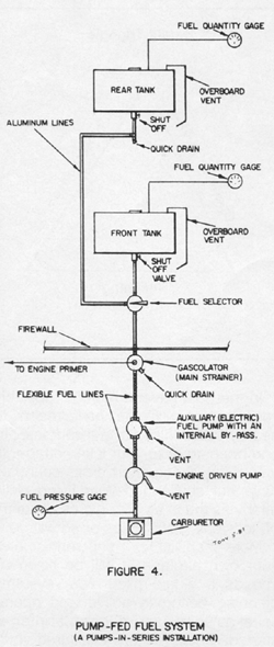 Fuel System