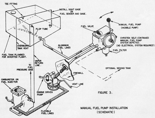 Fuel System