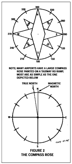 Compass