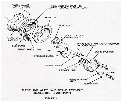 Landing Gear