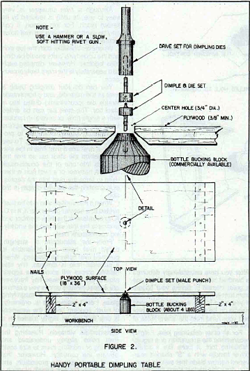 flush riveting