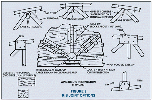 Wood