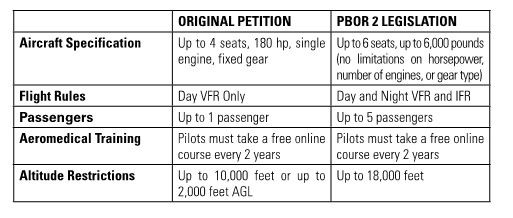 PBOR chart